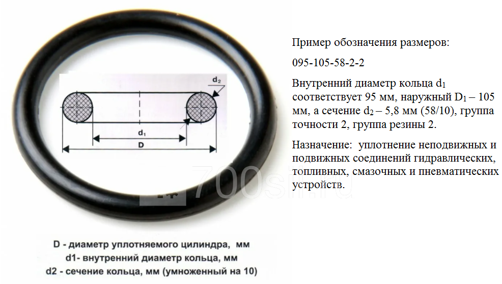 Кольцо водяного насоса (внутреннее) 085-095
