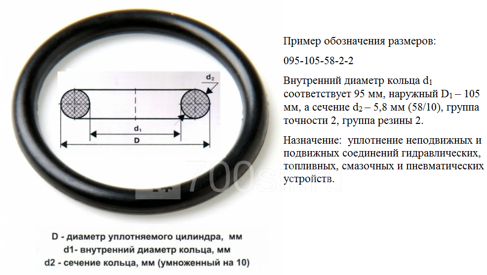 054-058-25-2-2 ГОСТ 9833-73 (кольцо)