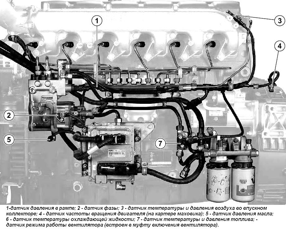 Двигатели ЯМЗ-238 и ЯМЗ-236: Ремонт стартера своими руками